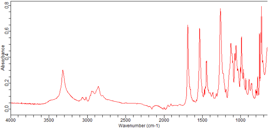 FMOC-2-(2-AMINOETHOXY)ETHANOL(299430-87-8) <sup>1</sup>H NMR