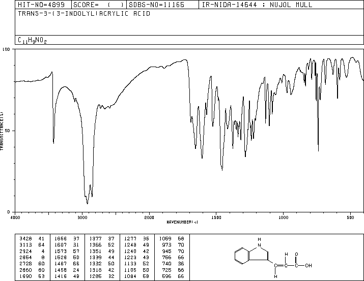 trans-3-Indoleacrylic acid(29953-71-7) <sup>13</sup>C NMR
