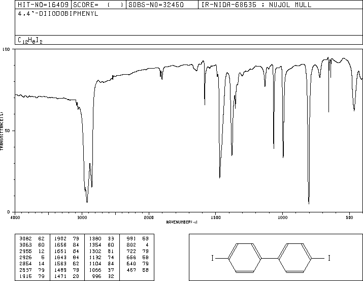 4,4'-Diiodobiphenyl(3001-15-8) IR2