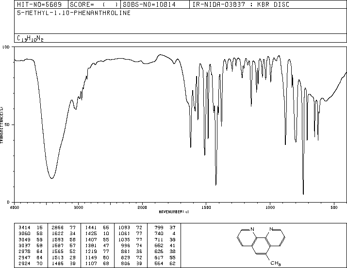 5-METHYL-1,10-PHENANTHROLINE(3002-78-6) IR1