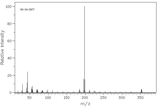Didodecylamine(3007-31-6) <sup>1</sup>H NMR