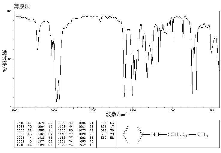 N-N-DODECYLANILINE(3007-74-7) <sup>1</sup>H NMR