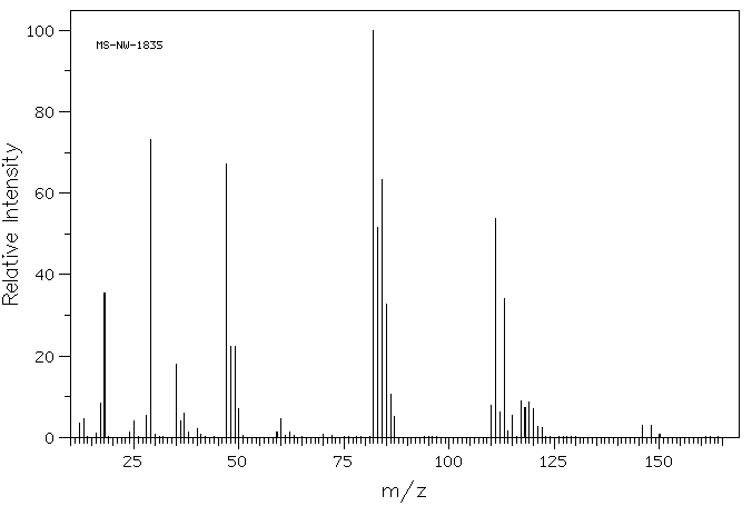 Chloral hydrate(302-17-0) Raman