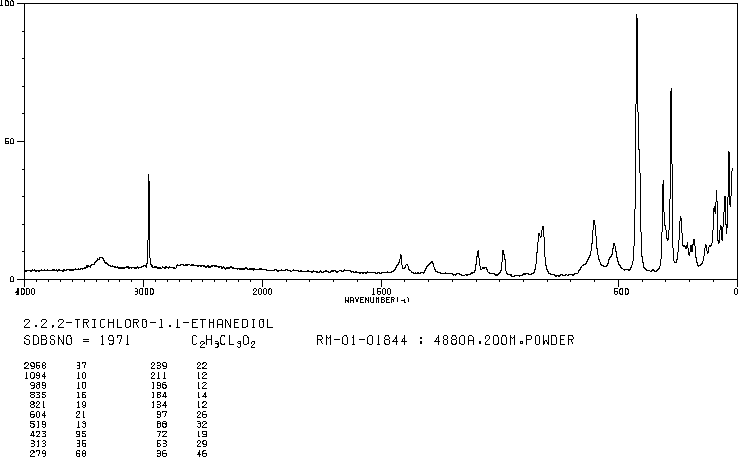 Chloral hydrate(302-17-0) Raman
