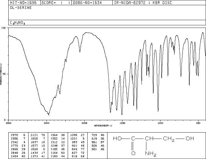 DL-Serine(302-84-1) IR2