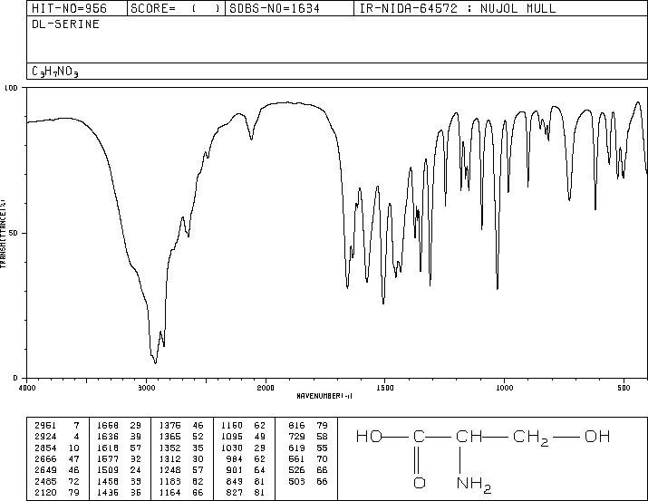 DL-Serine(302-84-1) IR2