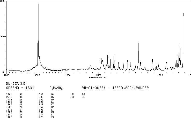 DL-Serine(302-84-1) IR2