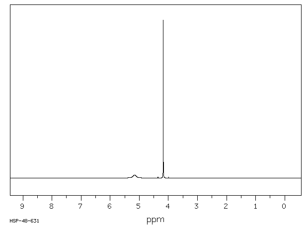 2,4-HEXADIYNE-1,6-DIOL(3031-68-3) IR2