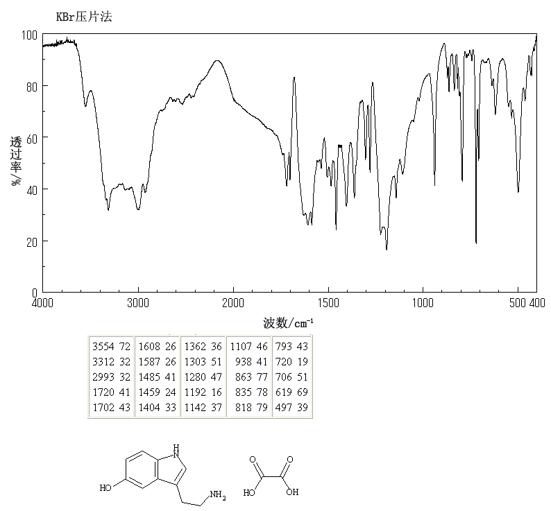 5-HYDROXYTRYPTAMINE OXALATE SALT(3036-16-6) MS