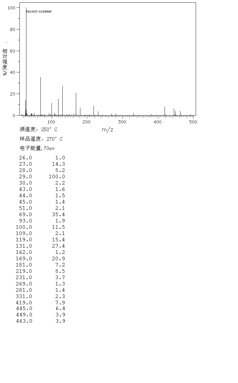 ETHYL PERFLUORONONANOATE(30377-52-7) <sup>1</sup>H NMR