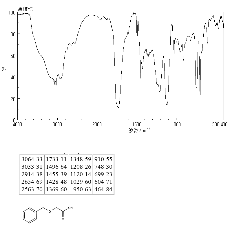 Benzyloxyacetic acid(30379-55-6) MS
