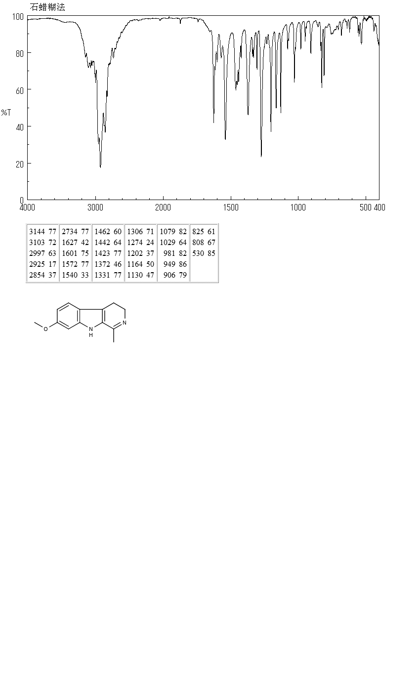 HARMALINE(304-21-2) <sup>1</sup>H NMR