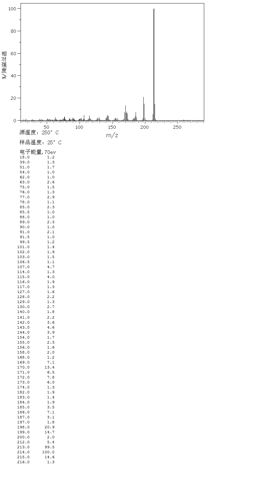 HARMALINE(304-21-2) <sup>1</sup>H NMR