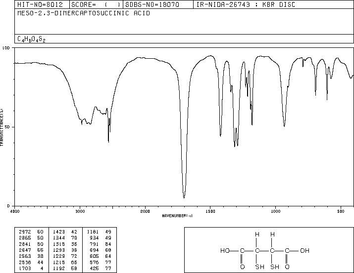 Succimer(304-55-2) IR2