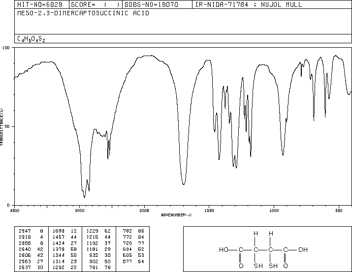 Succimer(304-55-2) IR2