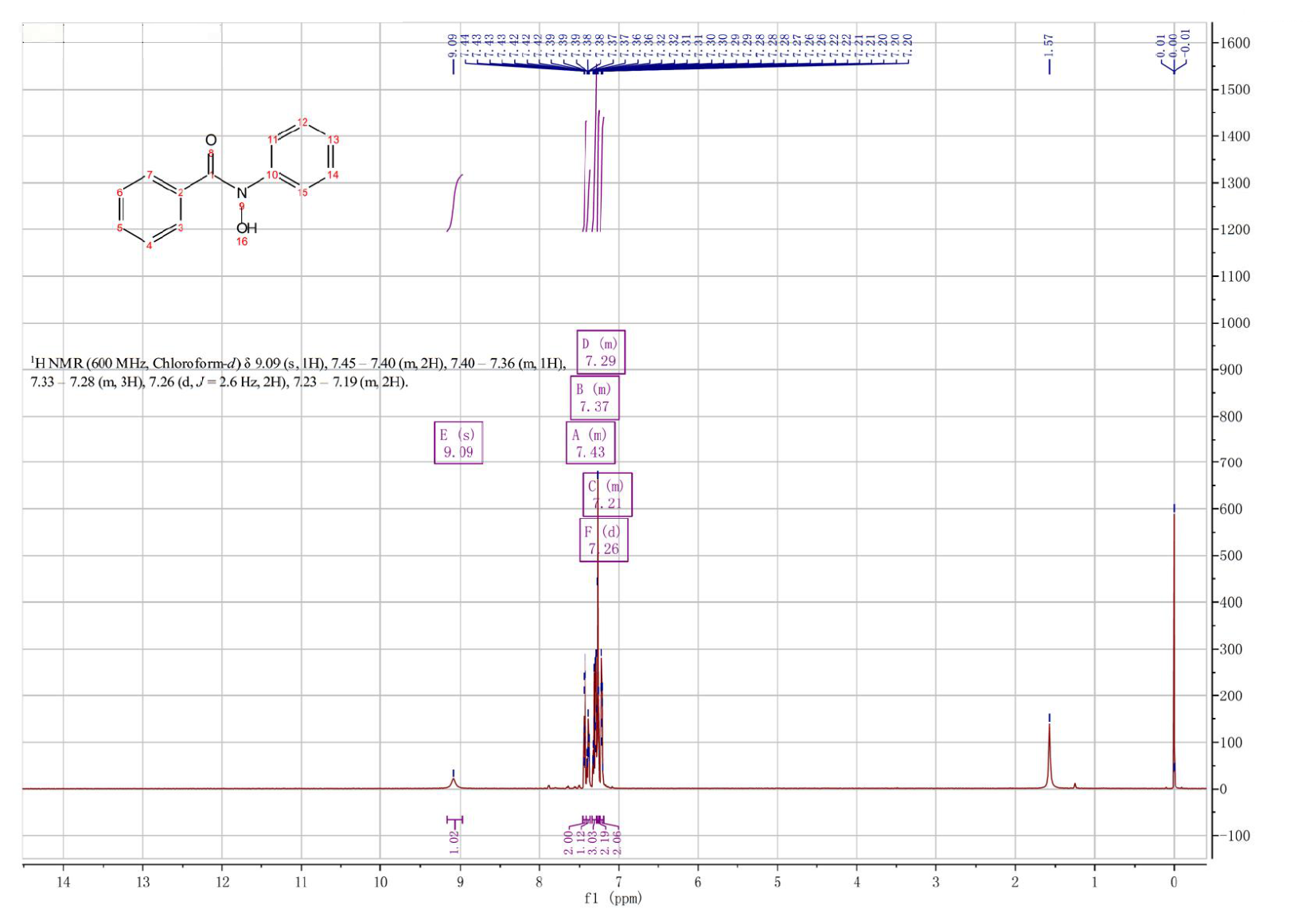 N-Phenylbenzohydroxamic acid(304-88-1) IR2