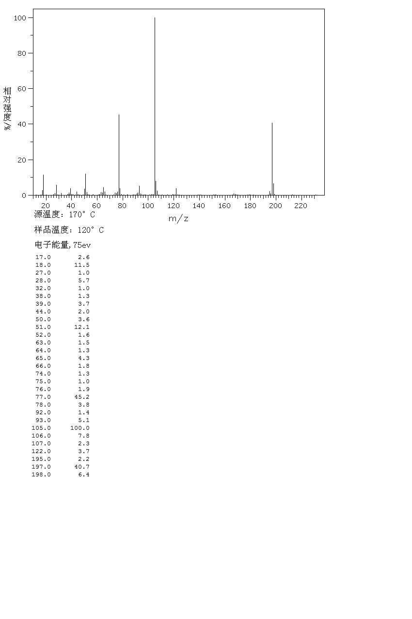 N-Phenylbenzohydroxamic acid(304-88-1) IR2
