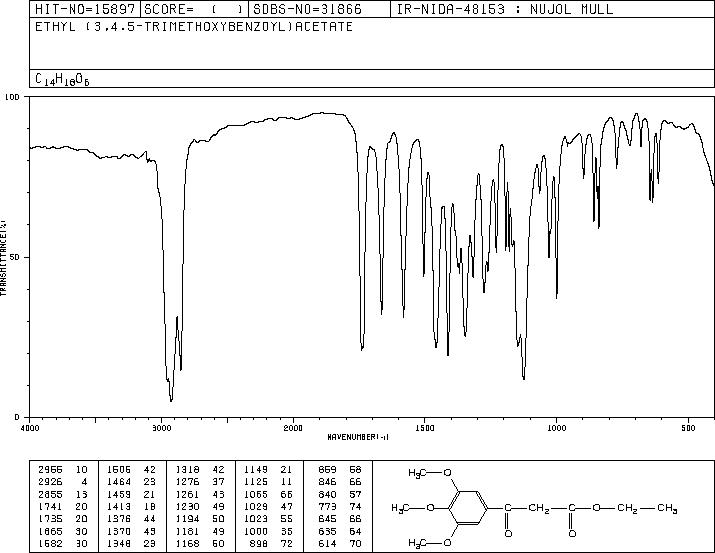 Ethyl 3,4,5-trimethoxybenzoylacetate(3044-56-2) IR2
