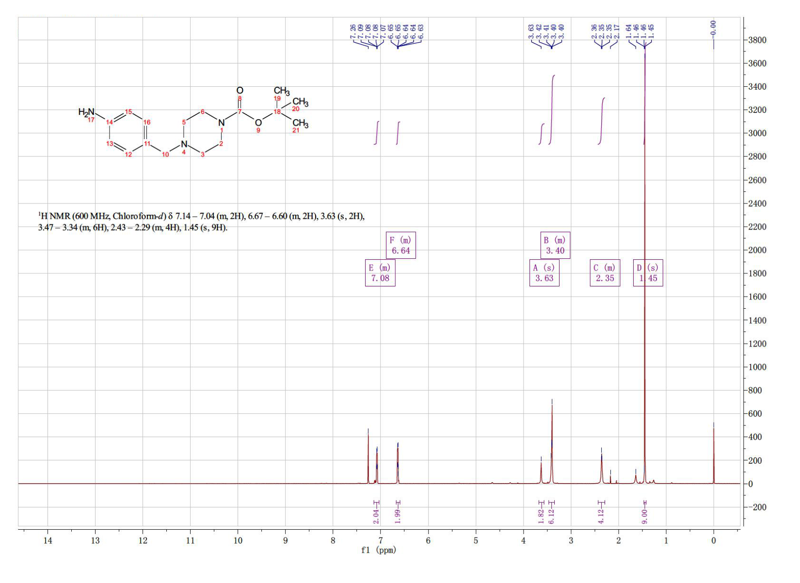 4-(4-Aminobenzyl)piperazine-1-carboxylic acid tert-butyl ester(304897-49-2) <sup>1</sup>H NMR