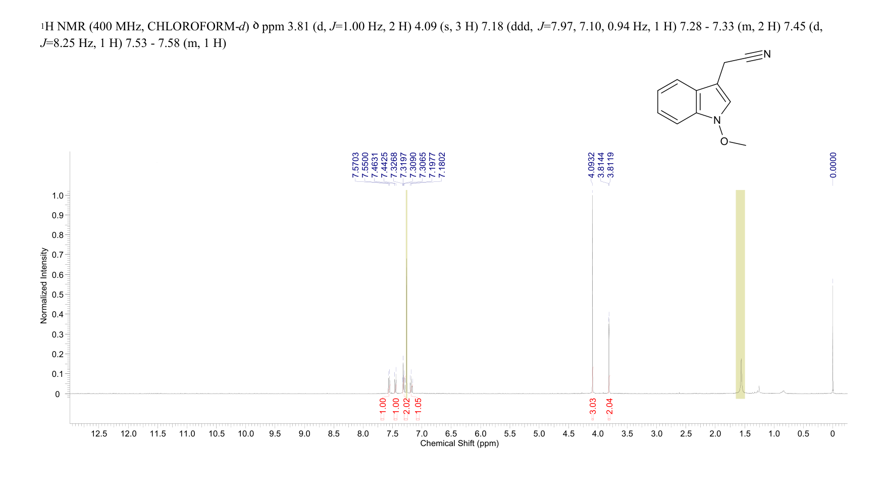 1-Methoxyindoleacetonitrile(30536-48-2) <sup>1</sup>H NMR