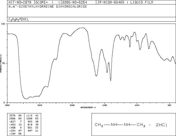 1,2-Dimethylhydrazine Dihydrochloride(306-37-6) IR2