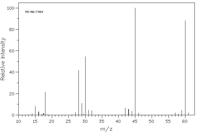 1,2-Dimethylhydrazine Dihydrochloride(306-37-6) IR2