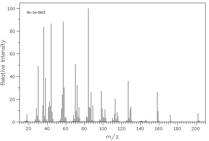 SPERMINE TETRAHYDROCHLORIDE(306-67-2) <sup>13</sup>C NMR
