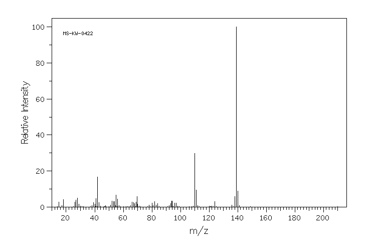 Deferiprone(30652-11-0) MS