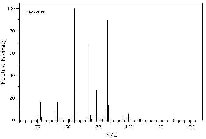 Cyclohexyl acrylate(3066-71-5) MS