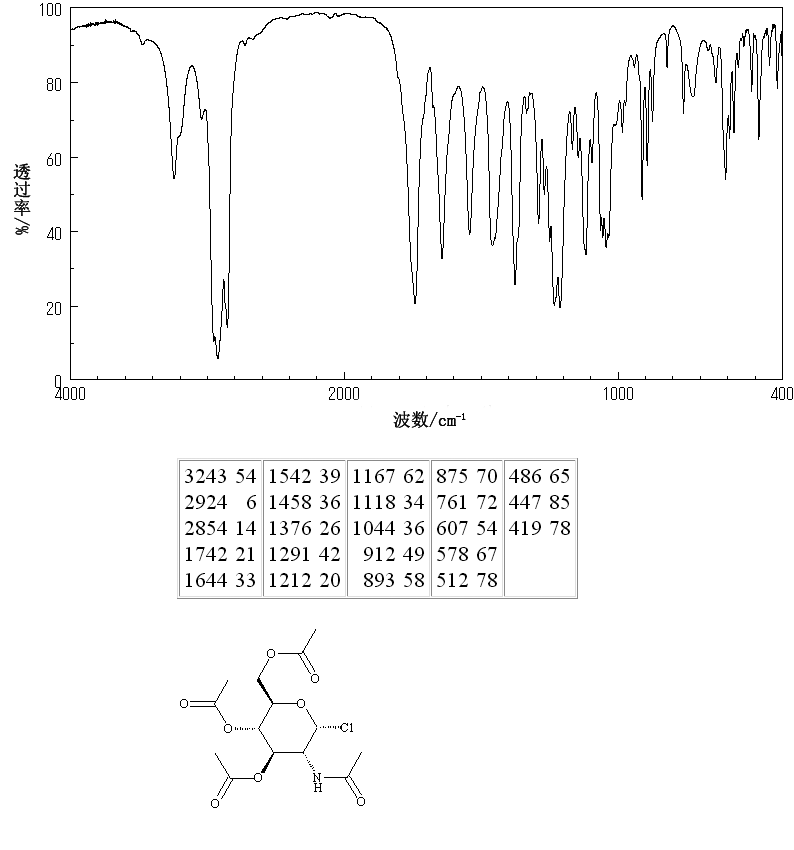 2-ACETAMIDO-2-DEOXY-ALPHA-D-GLUCOPYRANOSYL CHLORIDE 3,4,6-TRIACETATE(3068-34-6) IR1