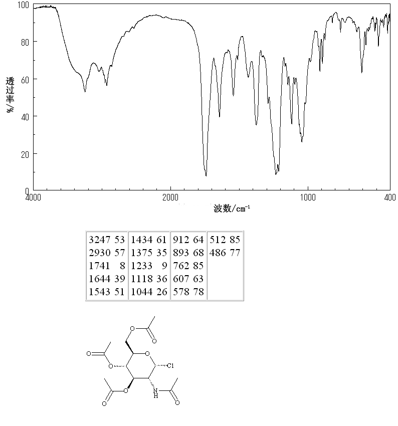 2-ACETAMIDO-2-DEOXY-ALPHA-D-GLUCOPYRANOSYL CHLORIDE 3,4,6-TRIACETATE(3068-34-6) IR1