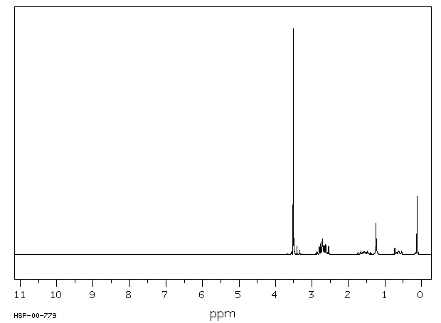3-(2-Aminoethylamino)propyl-dimethoxymethylsilane(3069-29-2) <sup>13</sup>C NMR