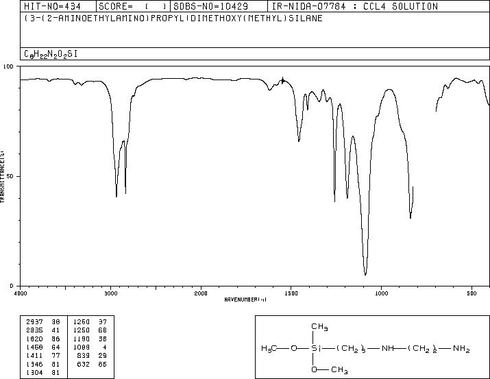 3-(2-Aminoethylamino)propyl-dimethoxymethylsilane(3069-29-2) <sup>13</sup>C NMR