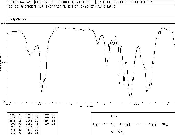 3-(2-Aminoethylamino)propyl-dimethoxymethylsilane(3069-29-2) <sup>13</sup>C NMR