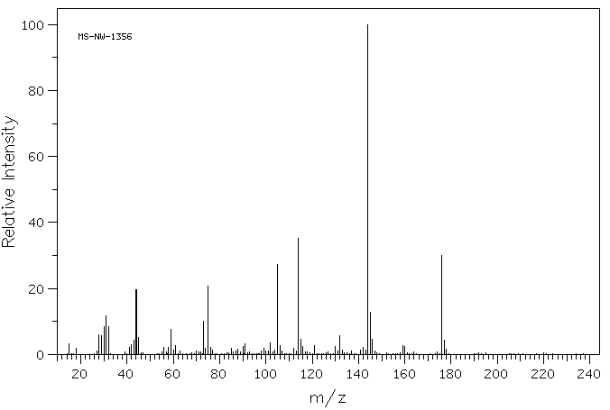 3-(2-Aminoethylamino)propyl-dimethoxymethylsilane(3069-29-2) <sup>13</sup>C NMR