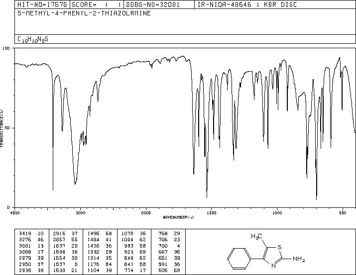5-METHYL-4-PHENYL-THIAZOL-2-YLAMINE(30709-67-2) IR2
