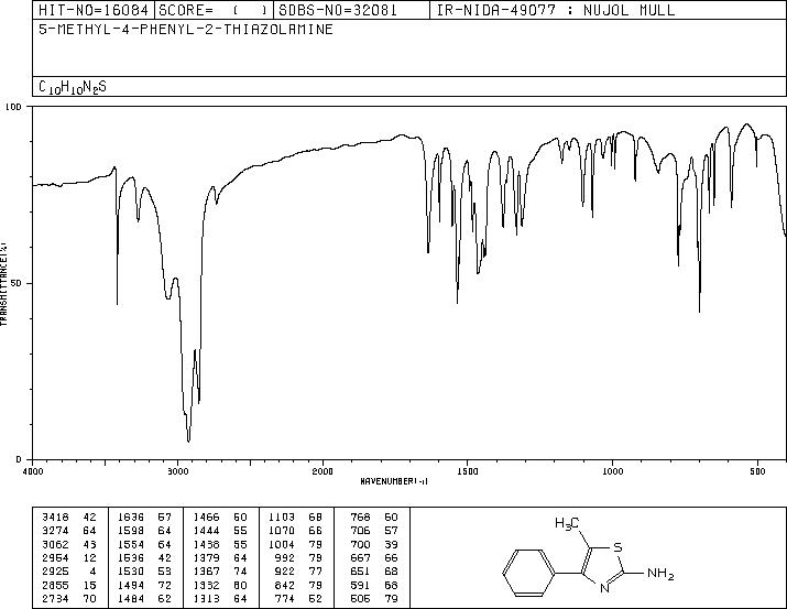 5-METHYL-4-PHENYL-THIAZOL-2-YLAMINE(30709-67-2) IR2