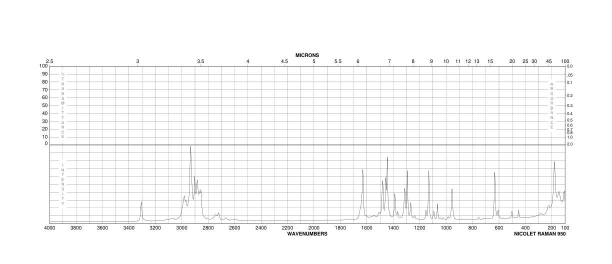 Hexamethylene bisacetamide(3073-59-4) Raman