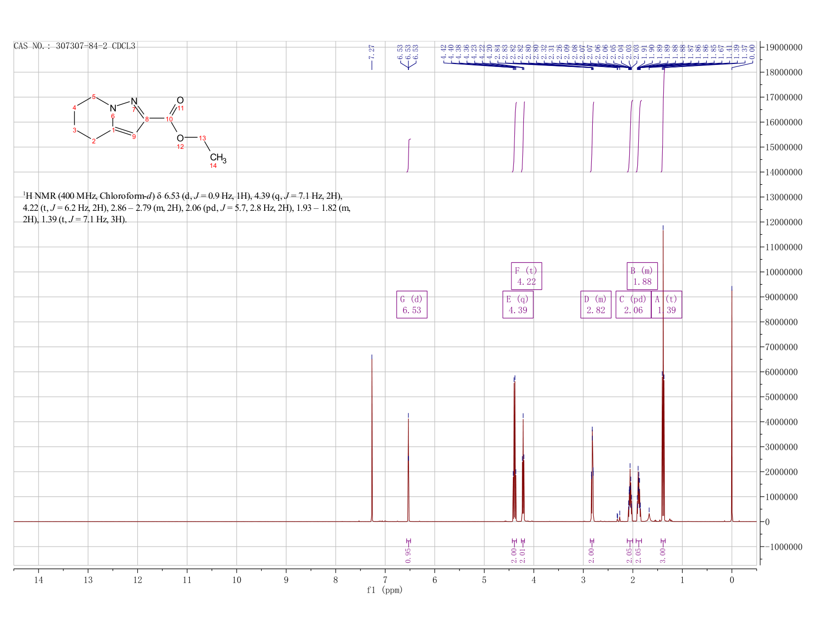 ethyl 4,5,6,7-tetrahydropyrazolo[1,5-a]pyridine-2-carboxylate(307307-84-2) <sup>1</sup>H NMR