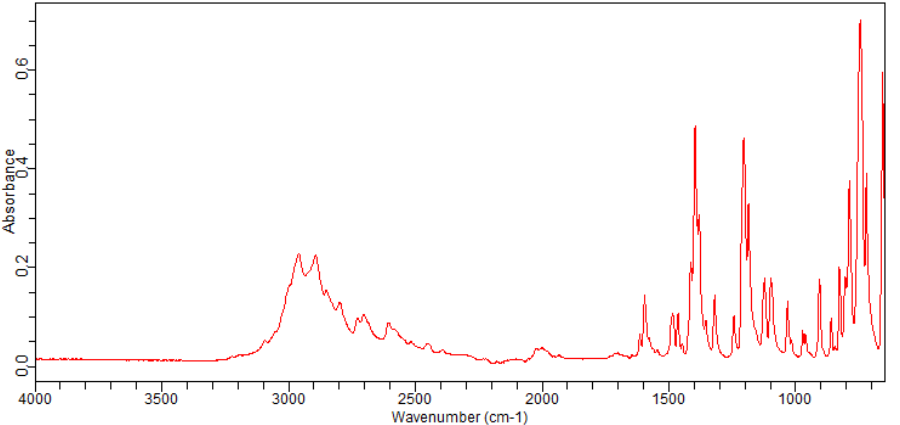 4-(2-Aminoethyl)benzenesulfonylfluoride hydrochloride(30827-99-7) MS
