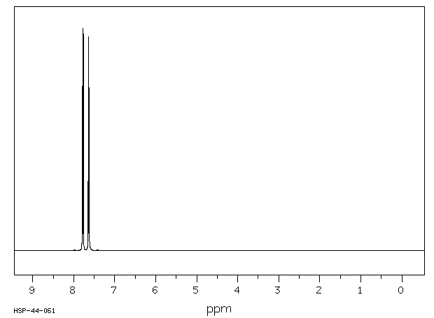 4-CHLOROPHENYL SULFOXIDE(3085-42-5) IR1