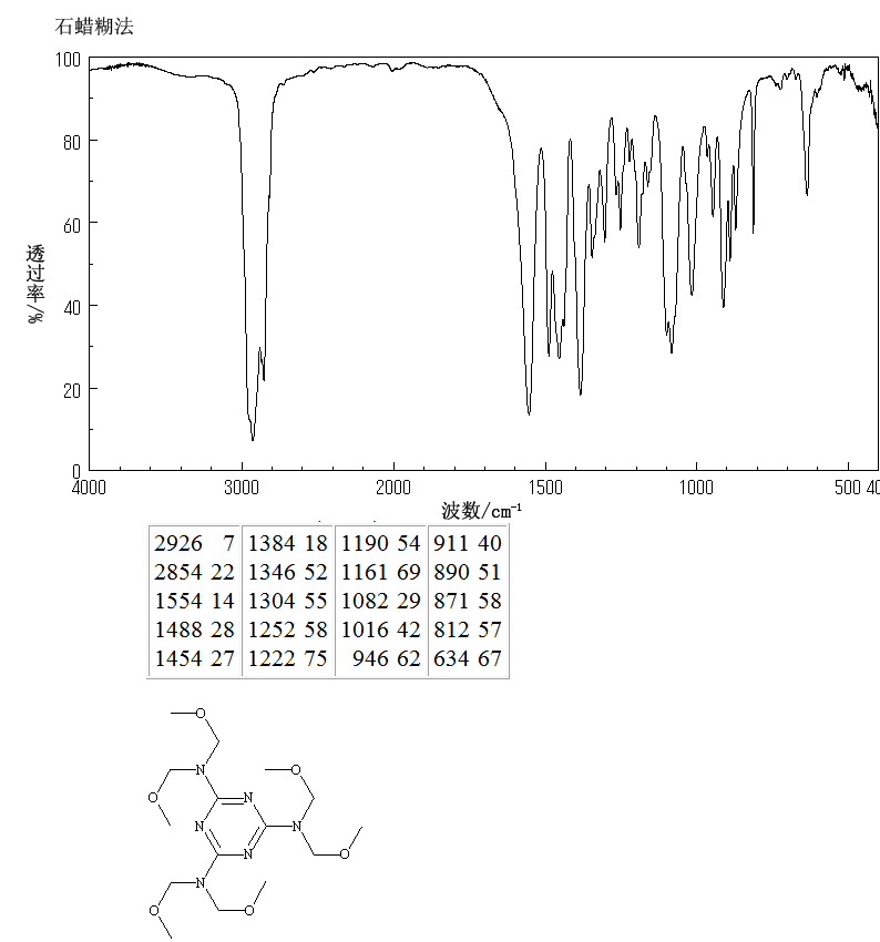 2,4,6-TRIS[BIS(METHOXYMETHYL)AMINO]-1,3,5-TRIAZINE(3089-11-0) IR2