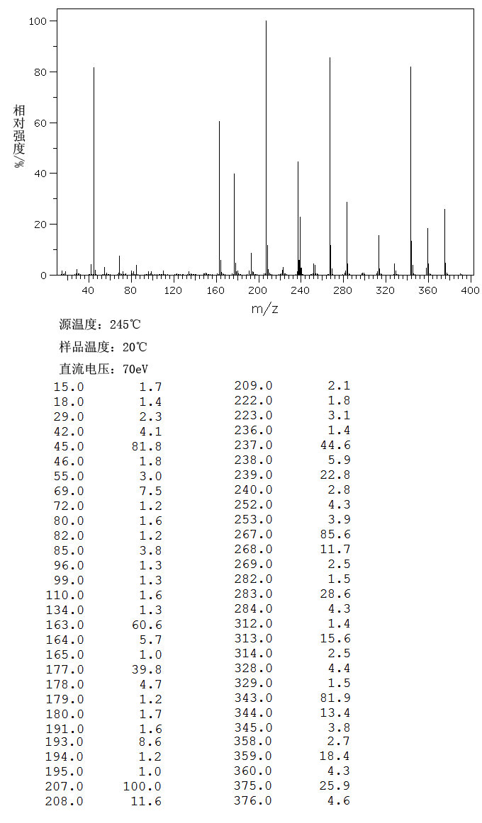 2,4,6-TRIS[BIS(METHOXYMETHYL)AMINO]-1,3,5-TRIAZINE(3089-11-0) IR2