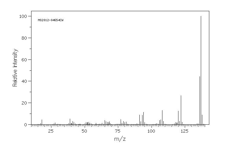 4-Amino-2,5-dimethylphenol(3096-71-7) <sup>13</sup>C NMR