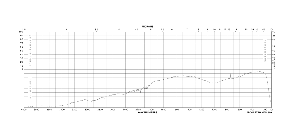 4-Amino-2,5-dimethylphenol(3096-71-7) <sup>13</sup>C NMR