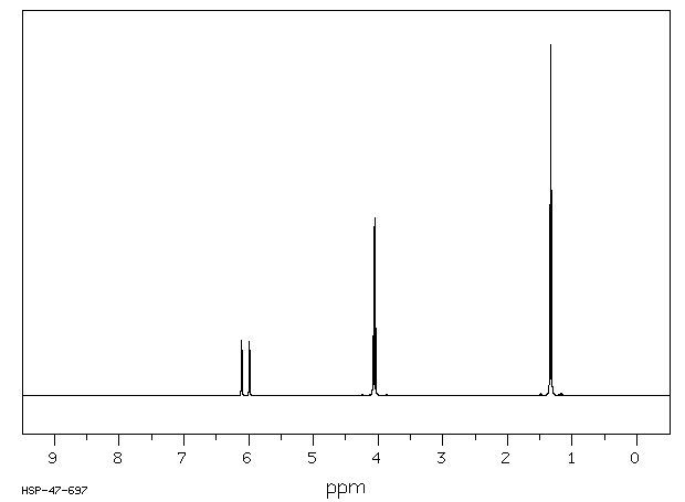 2-CHLORO-1,1,2-TRIFLUOROETHYL ETHYL ETHER(310-71-4) <sup>1</sup>H NMR