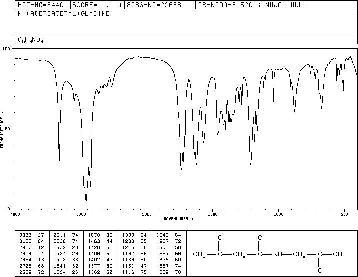 N-(ACETOACETYL)GLYCINE,(3103-38-6) IR2