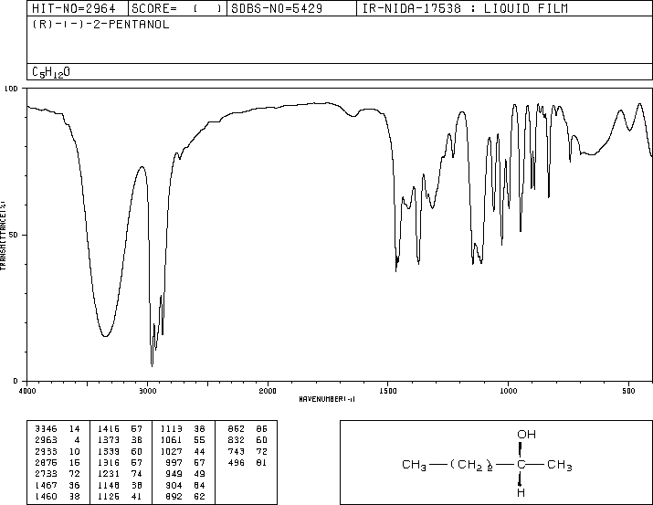 (R)-(-)-2-Pentanol(31087-44-2) Raman