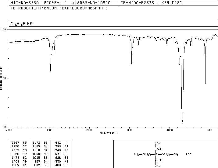 Tetrabutylammonium hexafluorophosphate(3109-63-5) Raman