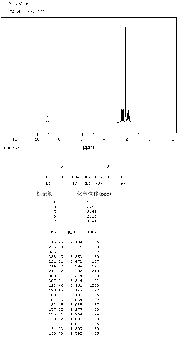 4-acetylbutyric acid(3128-06-1) MS